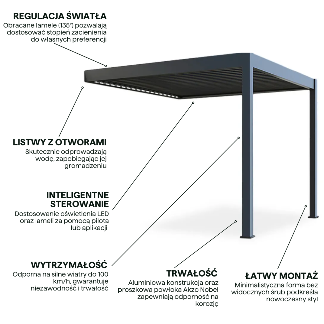 Cechy aluminiowej pergoli z obracanymi lamelami