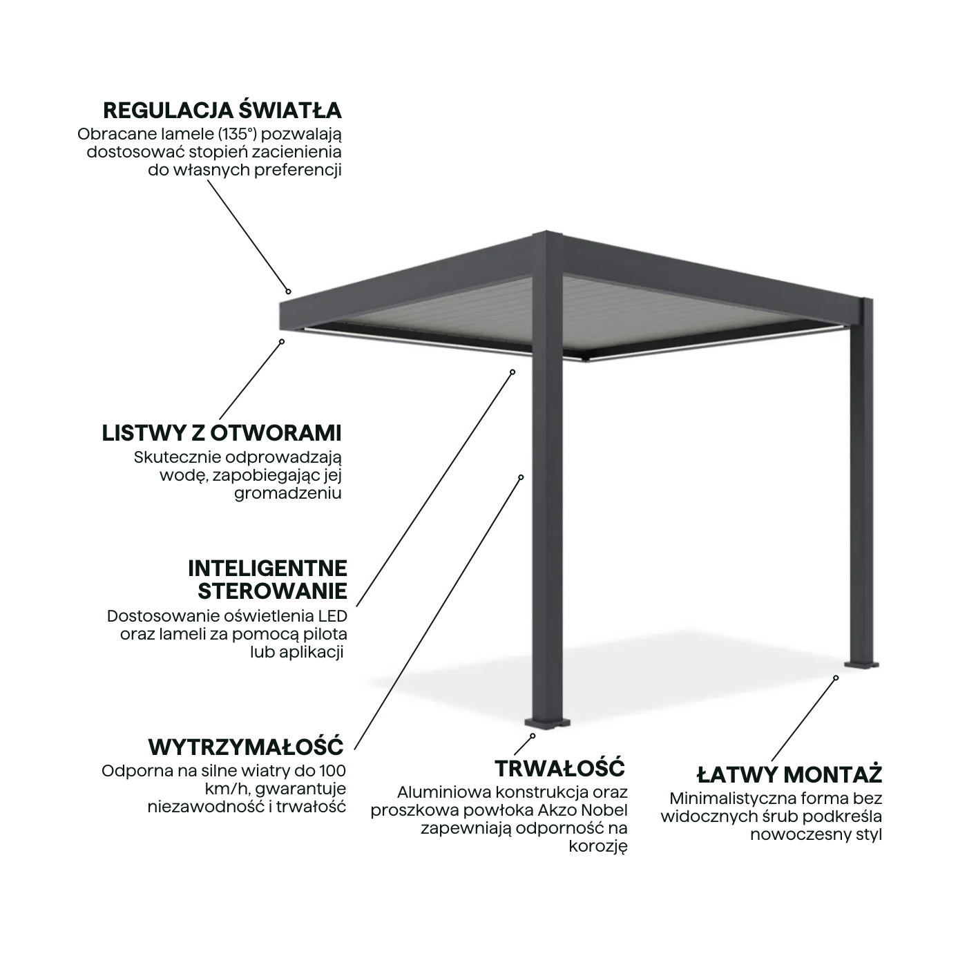 Cechy aluminiowej pergoli z obracanymi lamelami