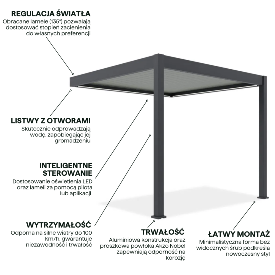 Cechy aluminiowej pergoli z obracanymi lamelami
