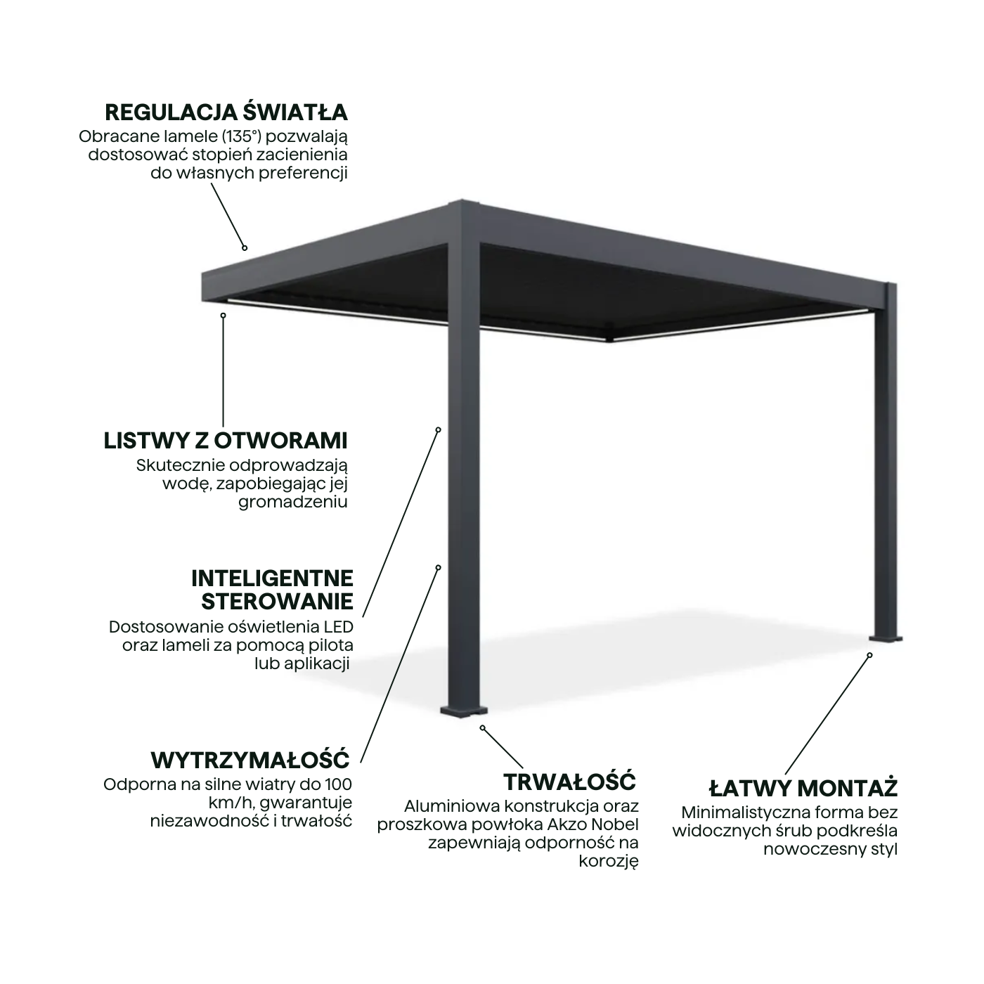 Cechy pergoli z oświetleniem LED od firmy Gutroof