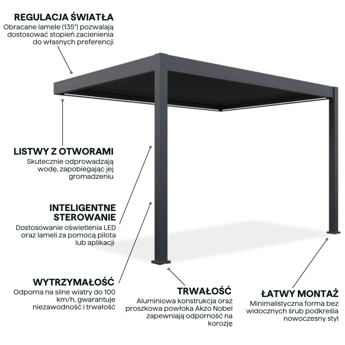 Cechy pergoli z oświetleniem LED od firmy Gutroof
