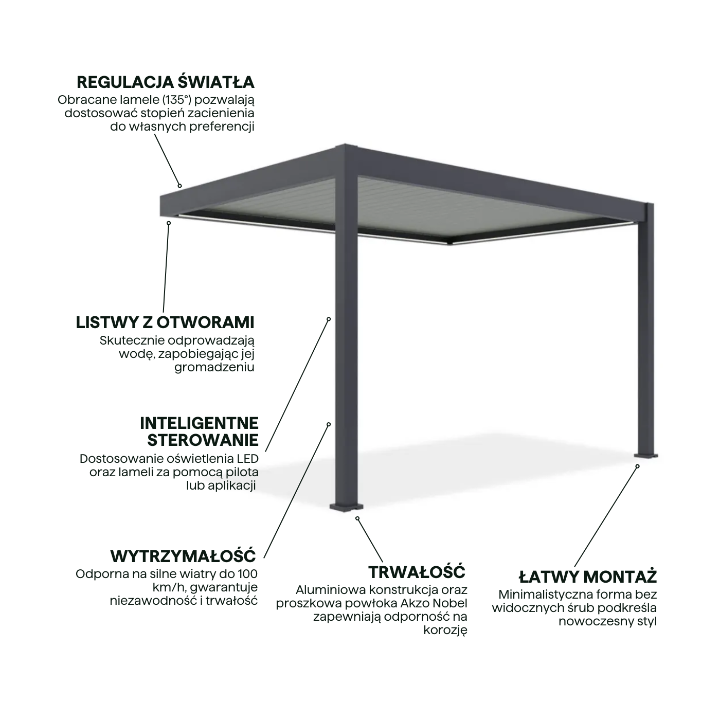 Cechy  aluminiowej pergoli z obracanymi lamelami