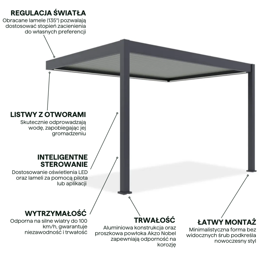 Cechy  aluminiowej pergoli z obracanymi lamelami