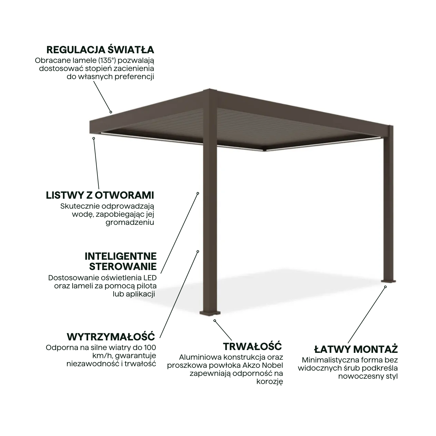 Cechy aluminiowej pergoli z obracanymi lamelami