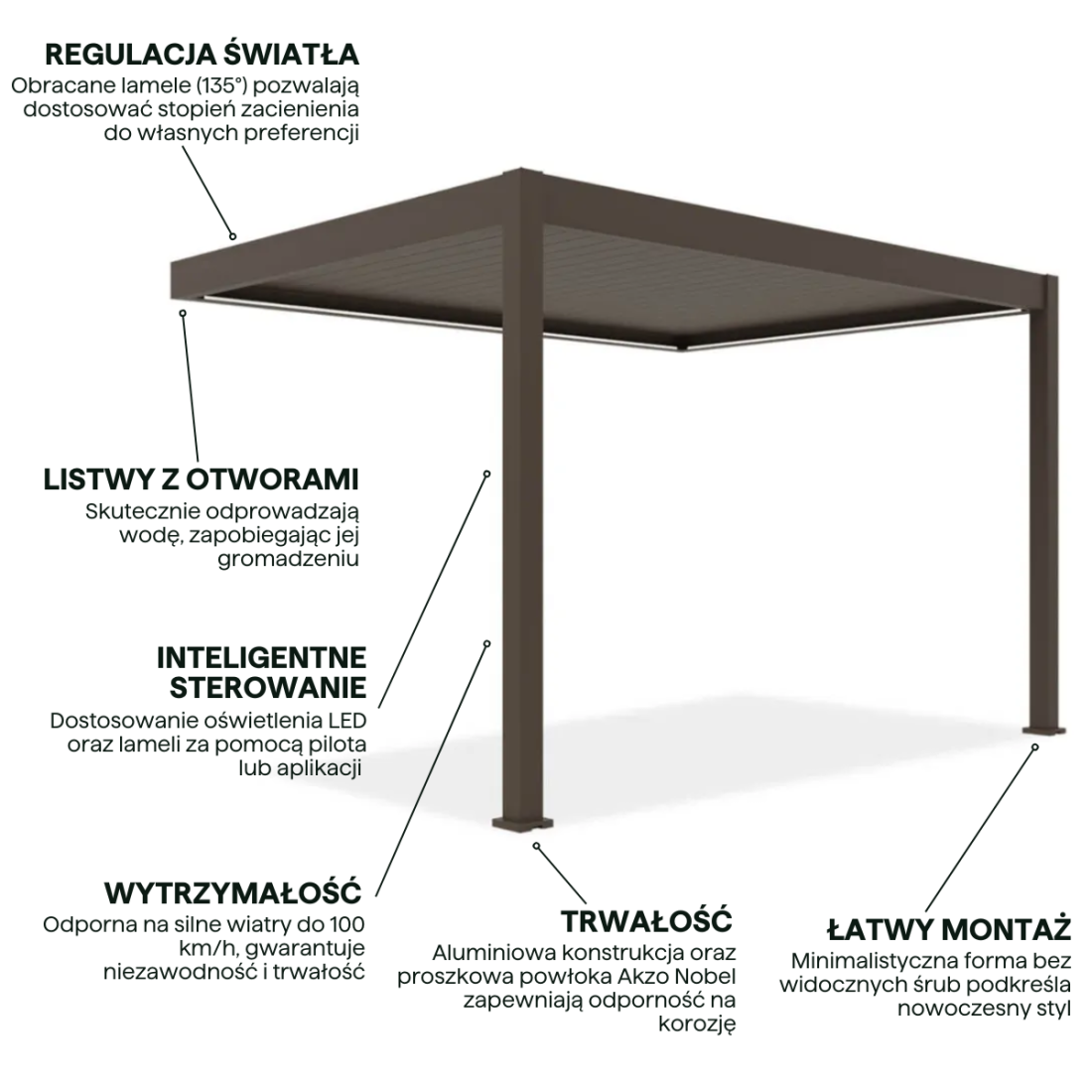 Cechy aluminiowej pergoli z obracanymi lamelami