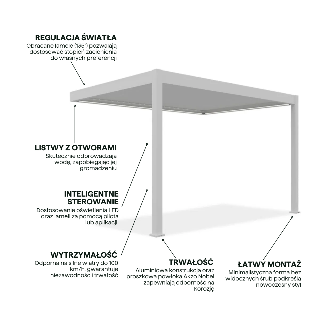 Cechy automatycznej pergoli przyściennej elegance wall 3x4m 