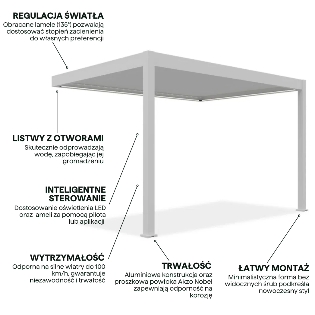 Cechy automatycznej pergoli przyściennej elegance wall 3x4m 