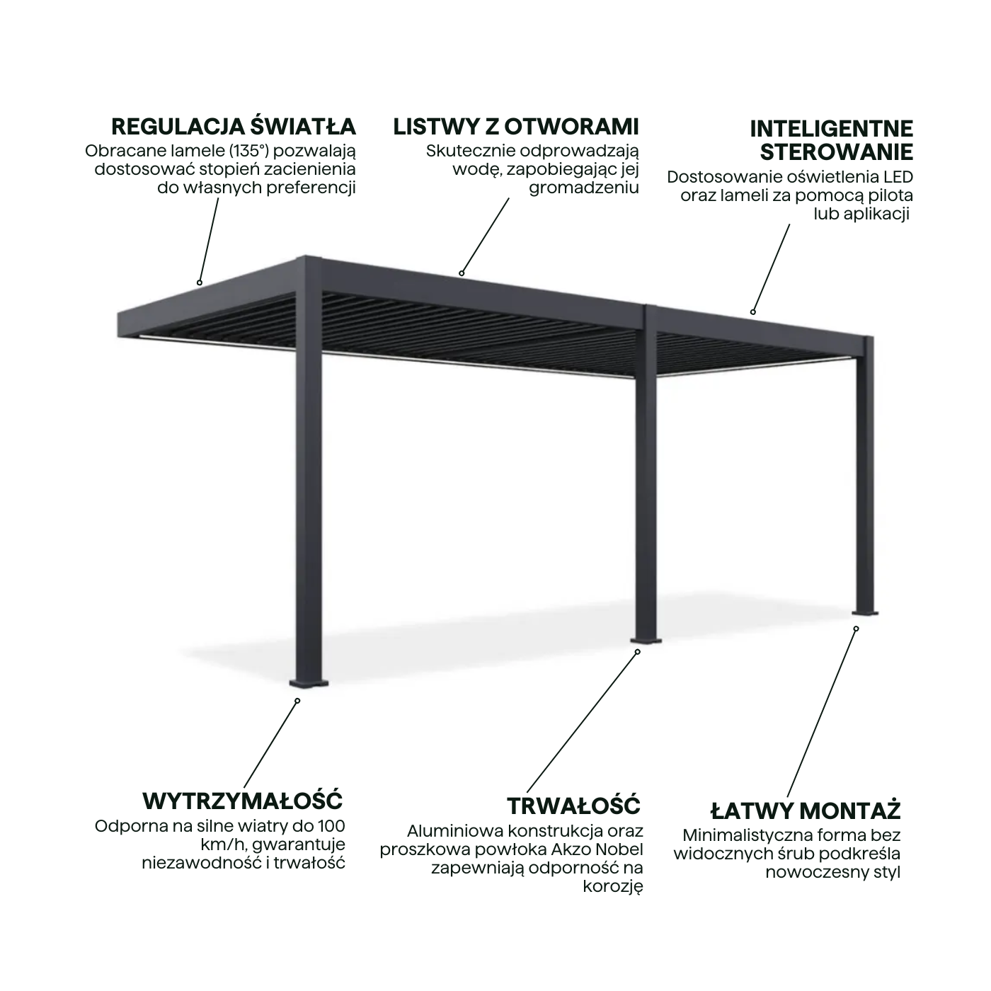 Cechy automatycznej pergoli przyściennej z oświetleniem led elegance wall 3x6m antracyt