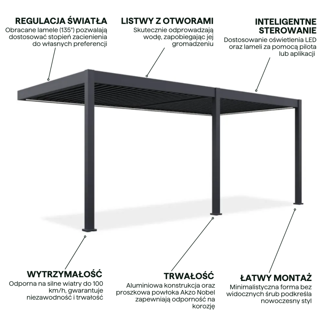 Cechy automatycznej pergoli przyściennej z oświetleniem led elegance wall 3x6m antracyt