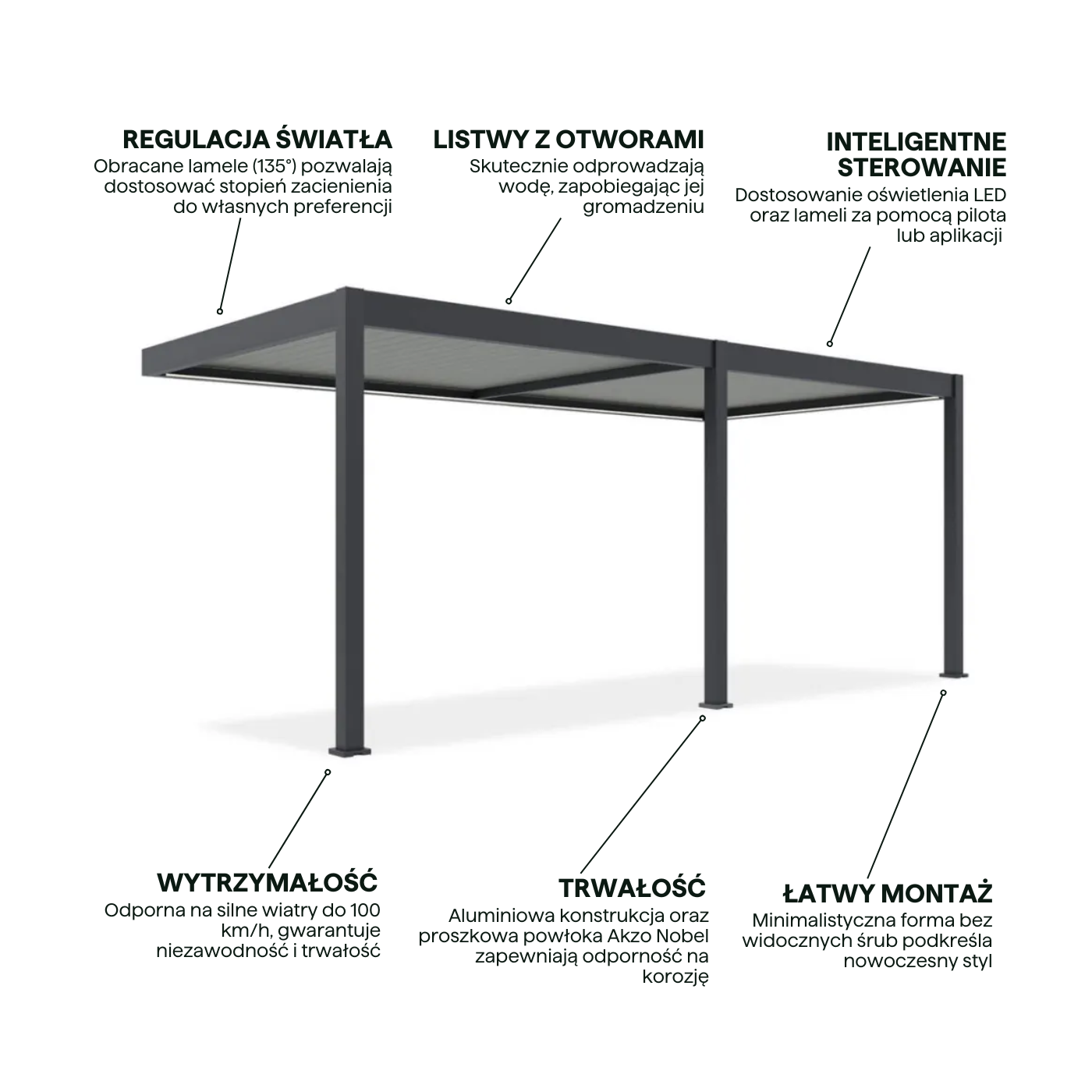Cechy automatycznej pergoli przyściennej z oświetleniem LED elegance wall 3x6m