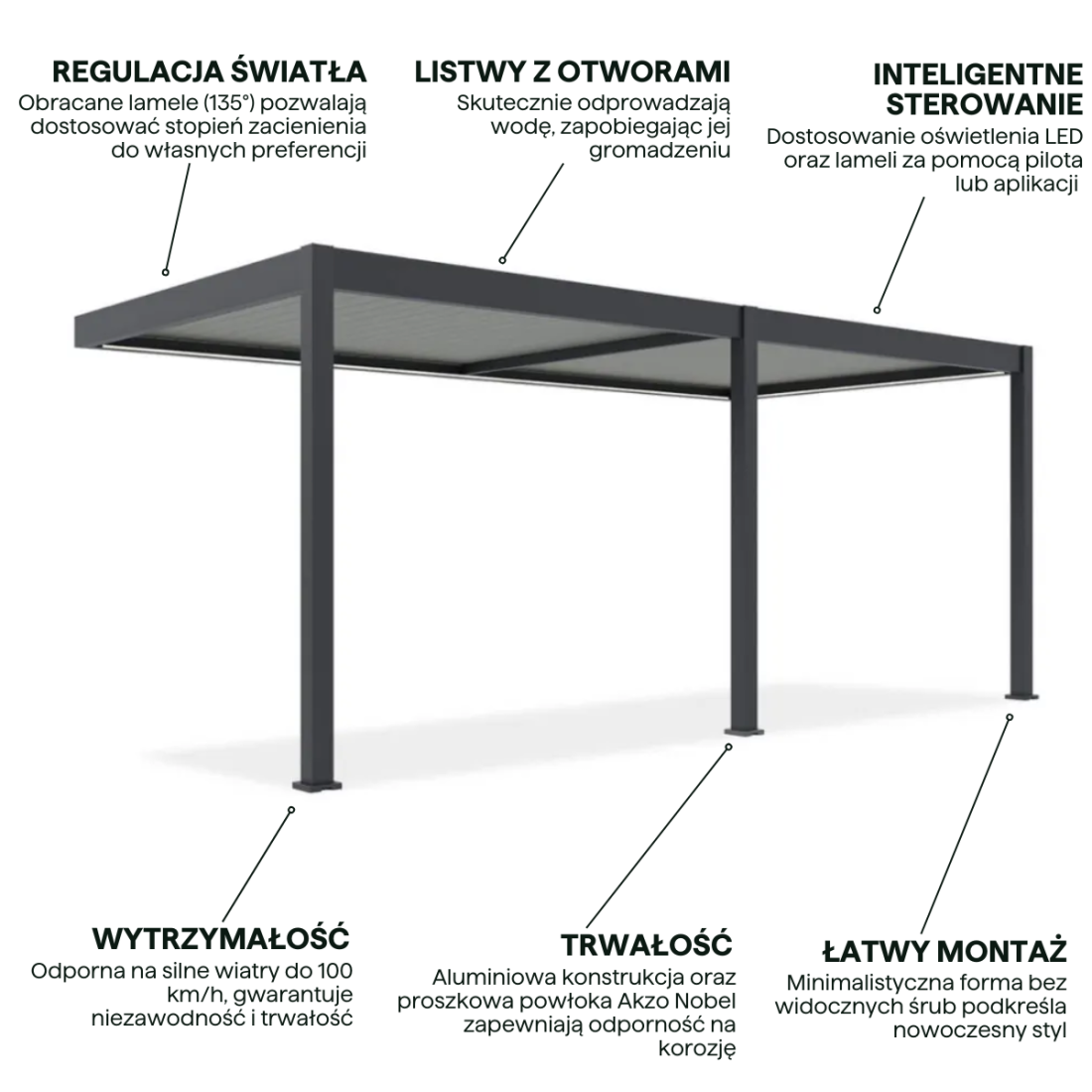 Cechy automatycznej pergoli przyściennej z oświetleniem LED elegance wall 3x6m
