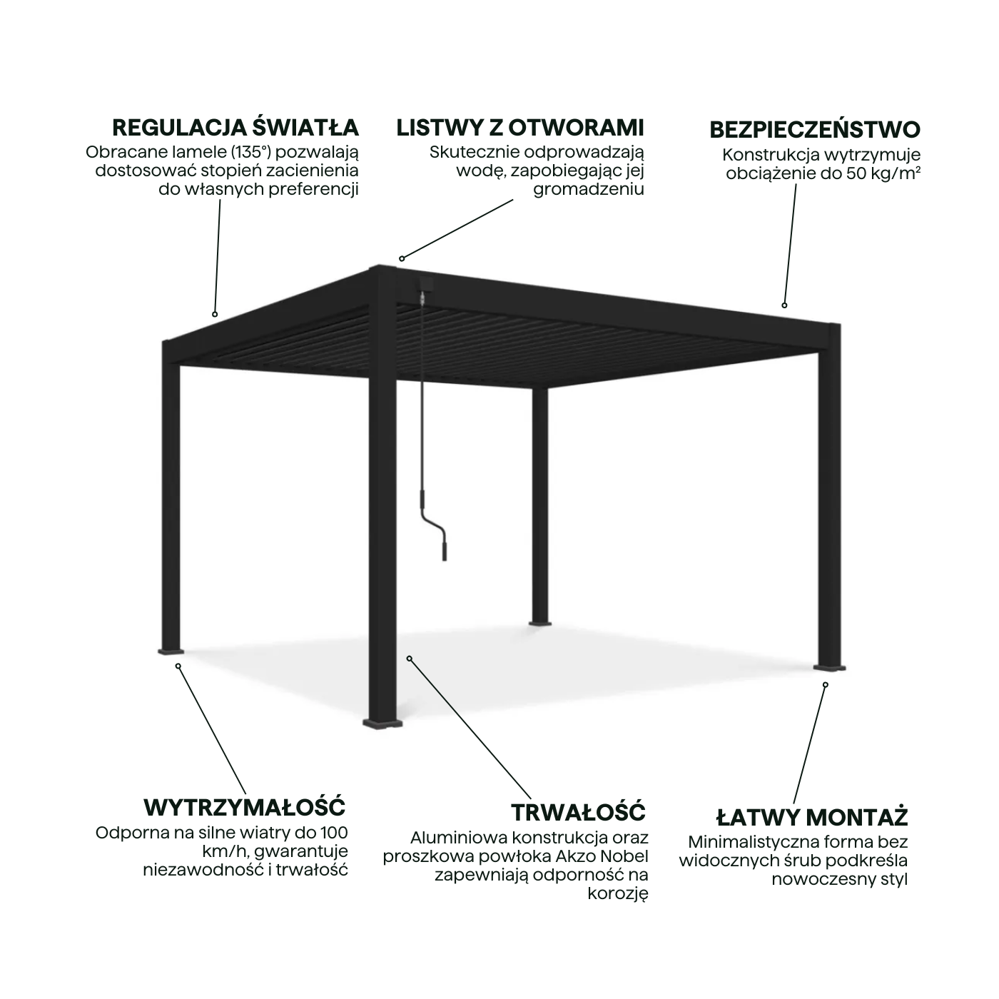 Cechy pergoli tarasowej DELUXE 3,6x4 Anthracite - Gutroof 