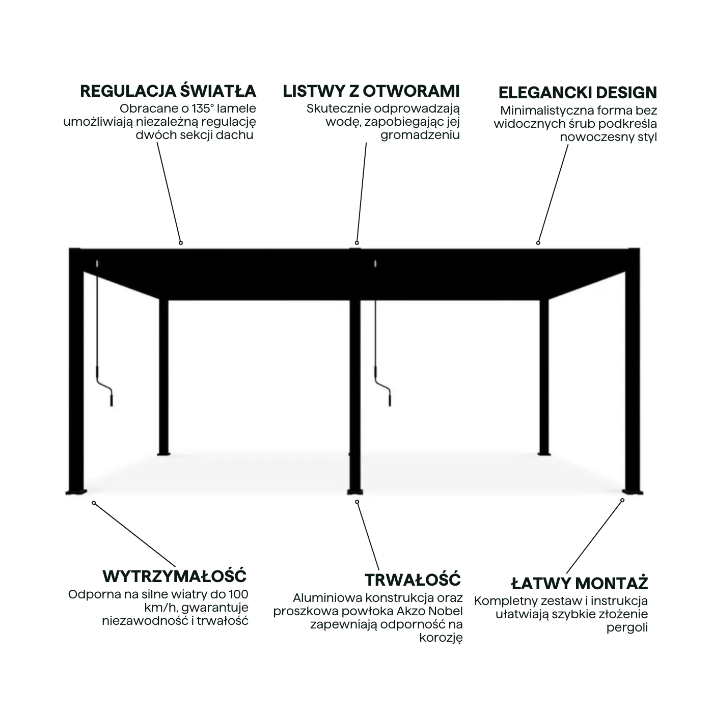 Cechy pergoli tarasowej deluxe gutroof