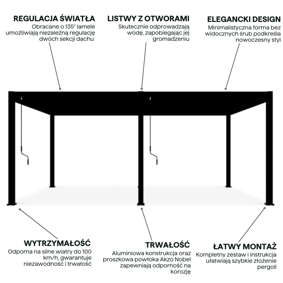 Cechy pergoli tarasowej deluxe gutroof
