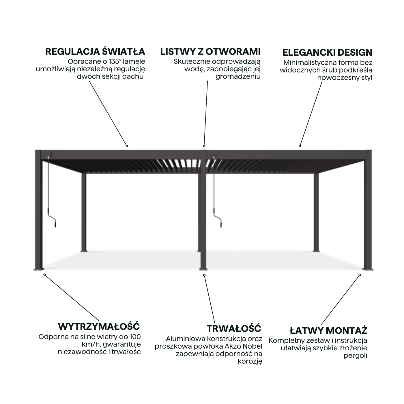 Cechy pergola tarasowa deluxe Gutroof