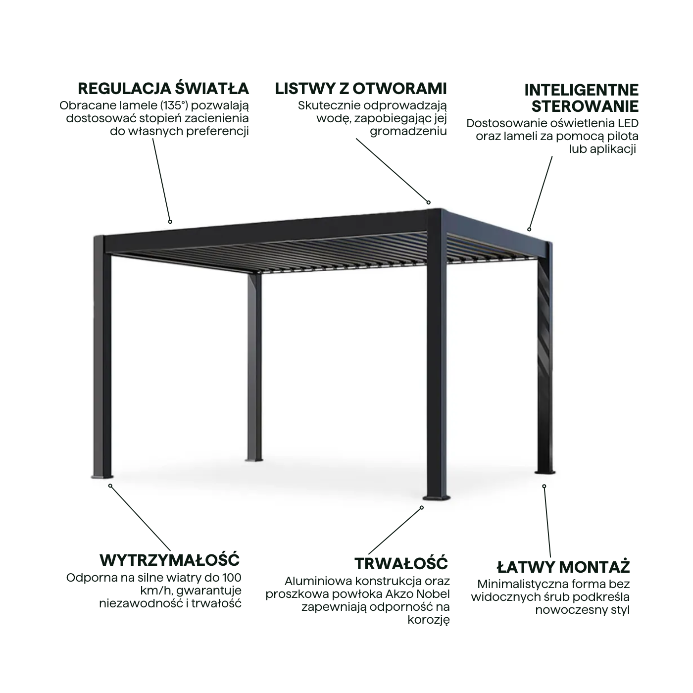 Cechy - pergola elektryczna Deluxe Pro Automatic 3x4m led Gutroof