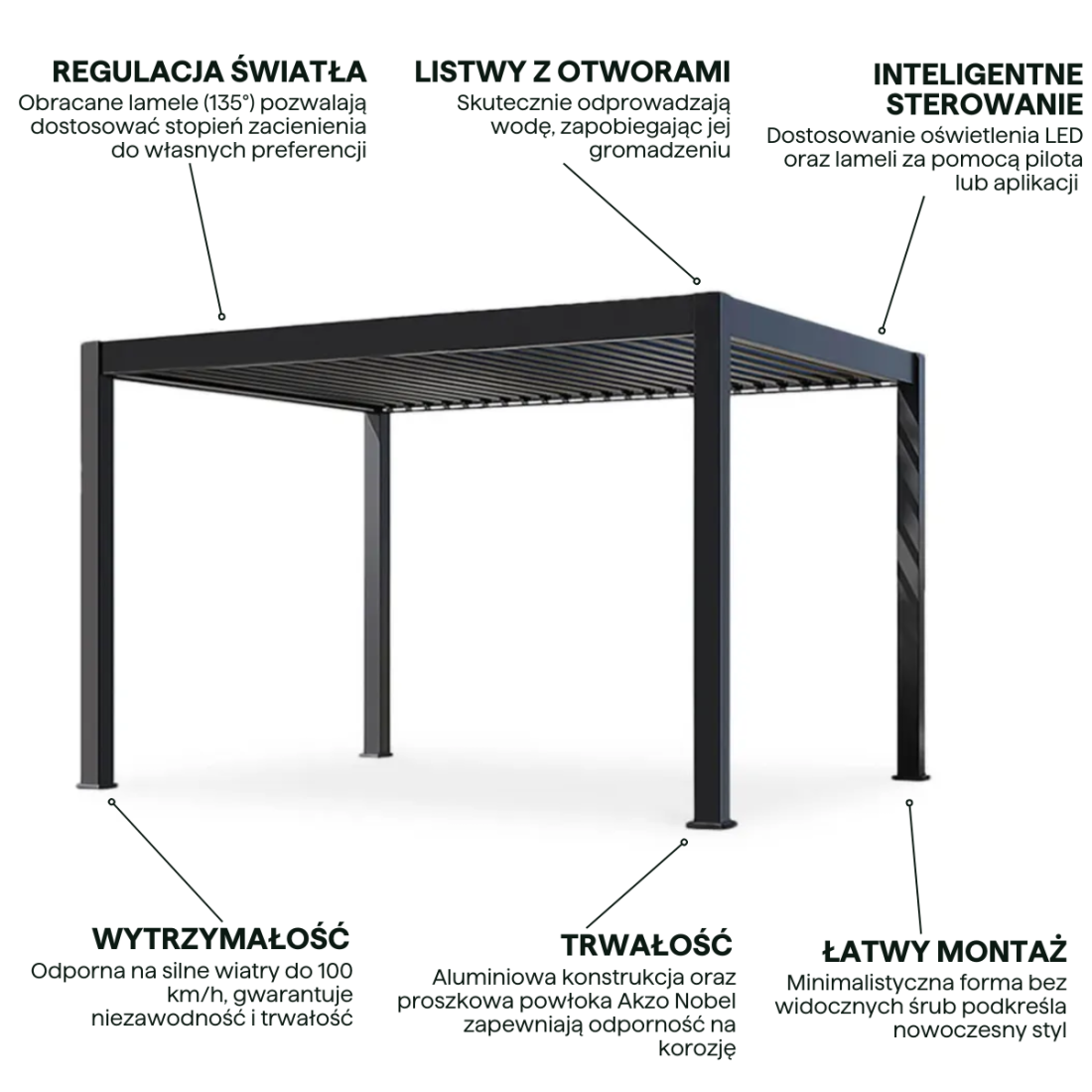 Cechy - pergola elektryczna Deluxe Pro Automatic 3x4m led Gutroof