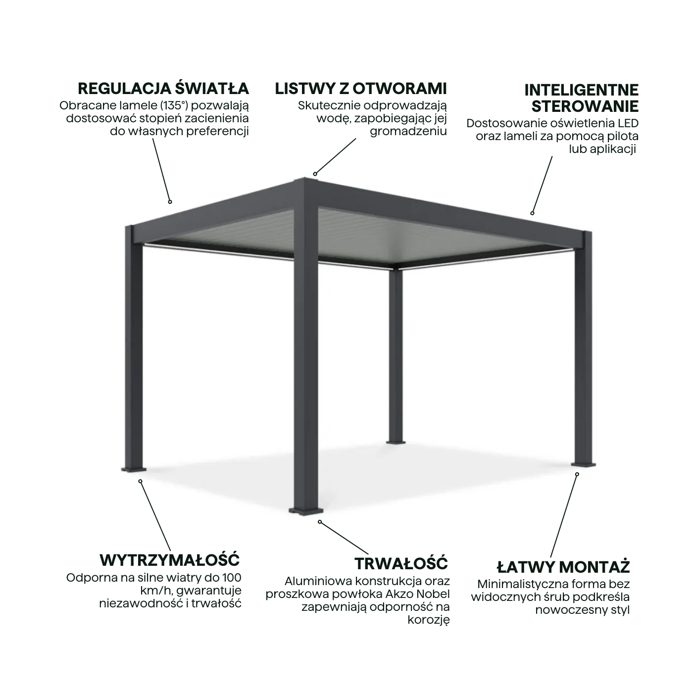 Cechy pergoli elektrycznej tarasowej DELUXE PRO AUTOMATIC 3x4 z oświetleniem LED