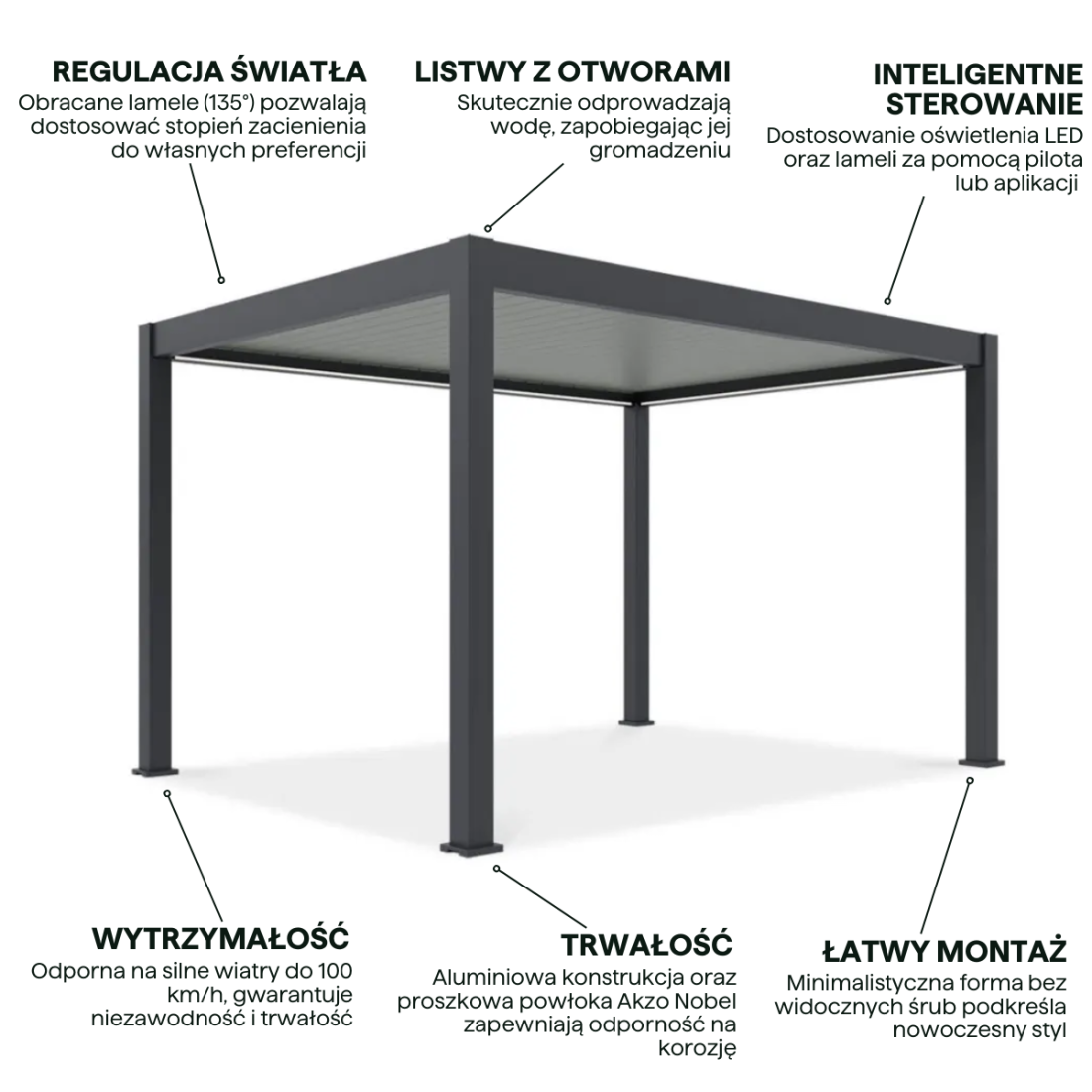 Cechy pergoli elektrycznej tarasowej DELUXE PRO AUTOMATIC 3x4 z oświetleniem LED