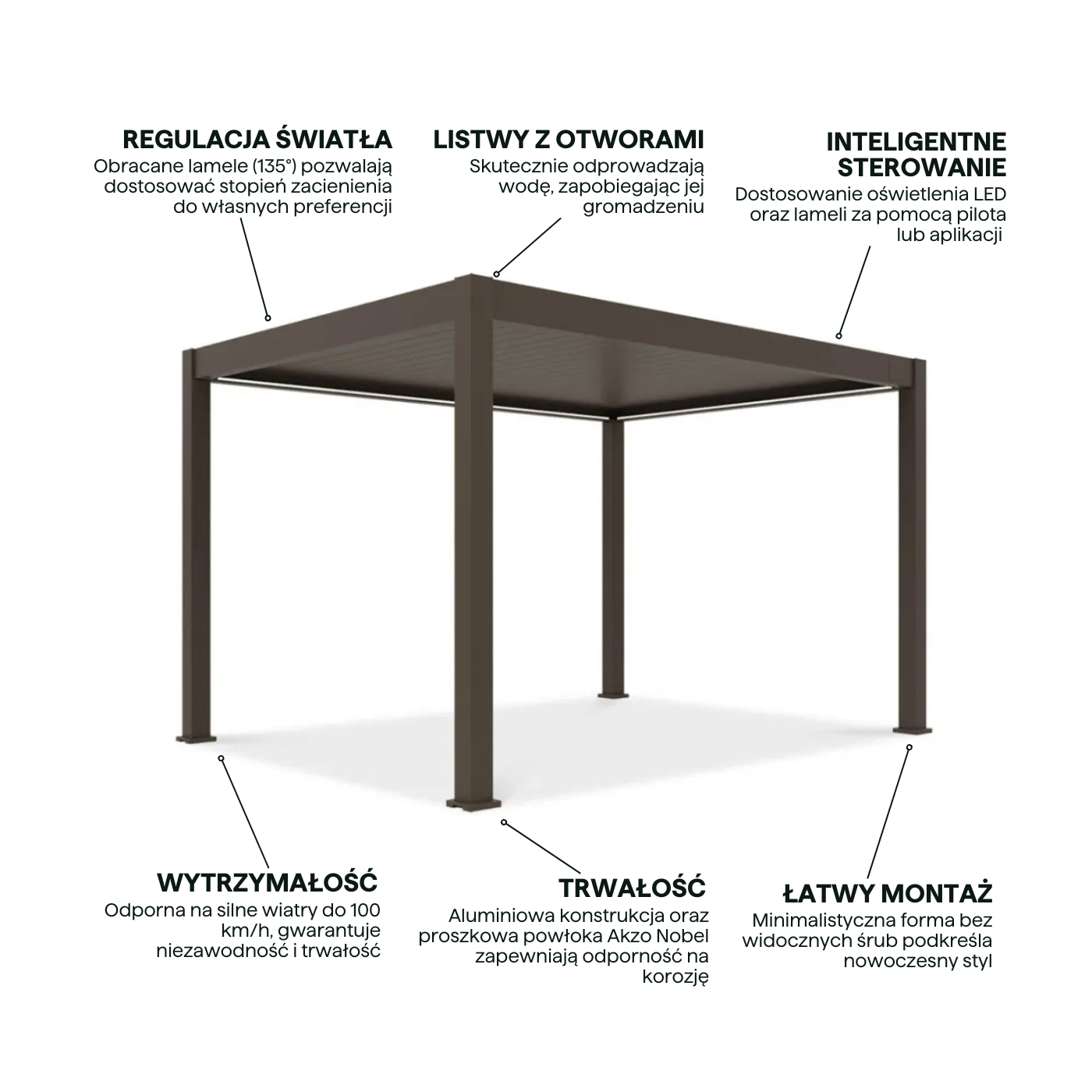 Cechy - aranżacja pergoli deluxe pro automatic 3x4m