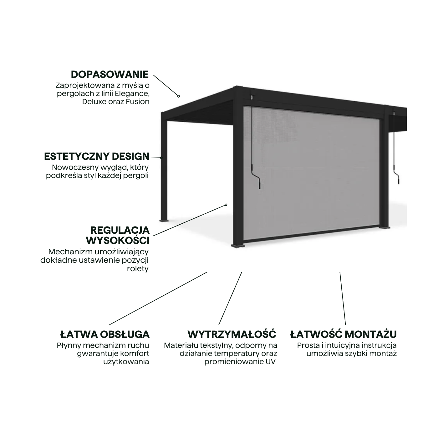 Cechy rolety opuszczanej do pergoli elegance/deluxe/fusion 3.6m od Gutroof