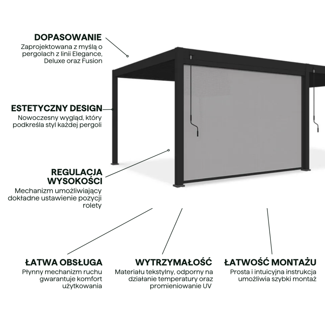 Cechy rolety opuszczanej do pergoli elegance/deluxe/fusion 3.6m od Gutroof
