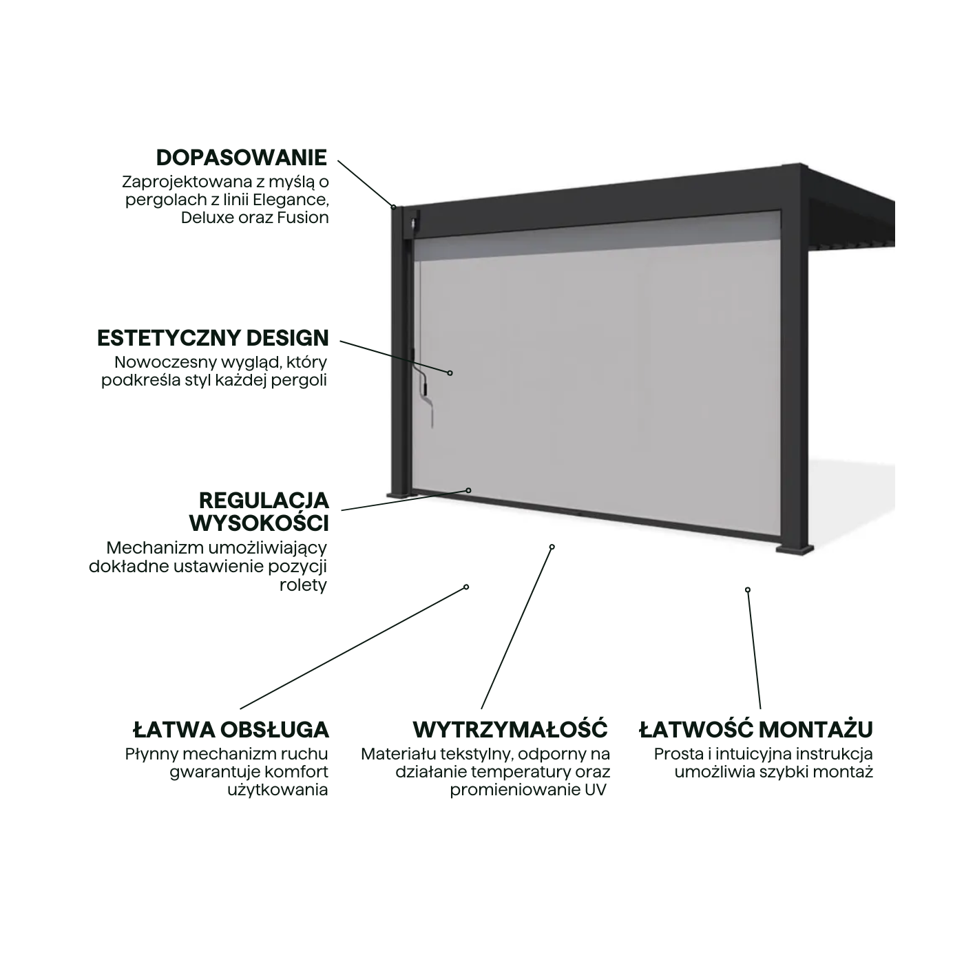Cechy rolety przeznaczonej do pergol antracytowych elegance,deluxe,fusion o szerokości 4m  