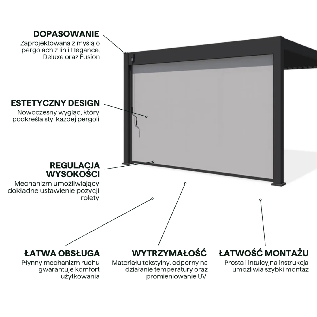 Cechy rolety przeznaczonej do pergol antracytowych elegance,deluxe,fusion o szerokości 4m  