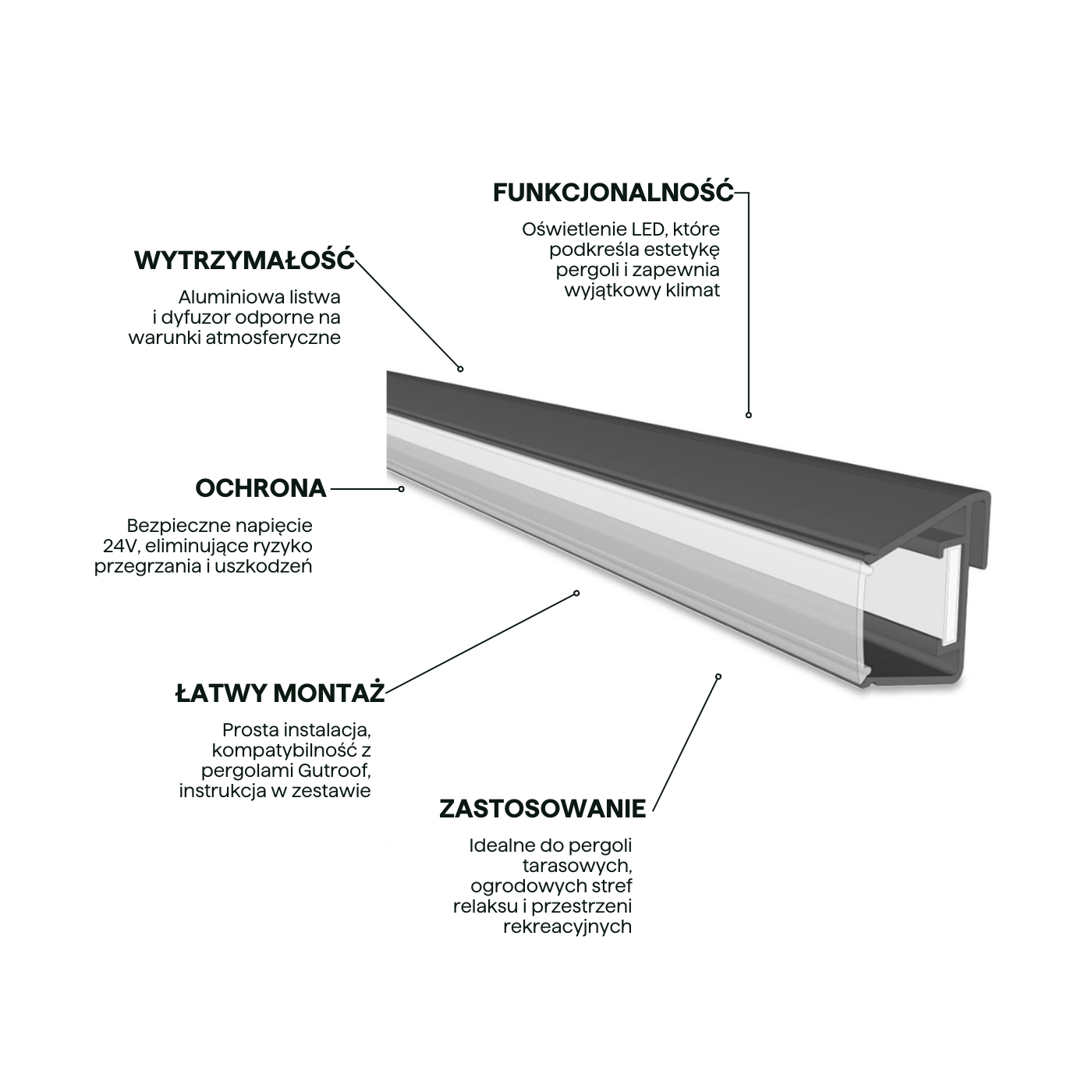 Cechy oświetlenia LED