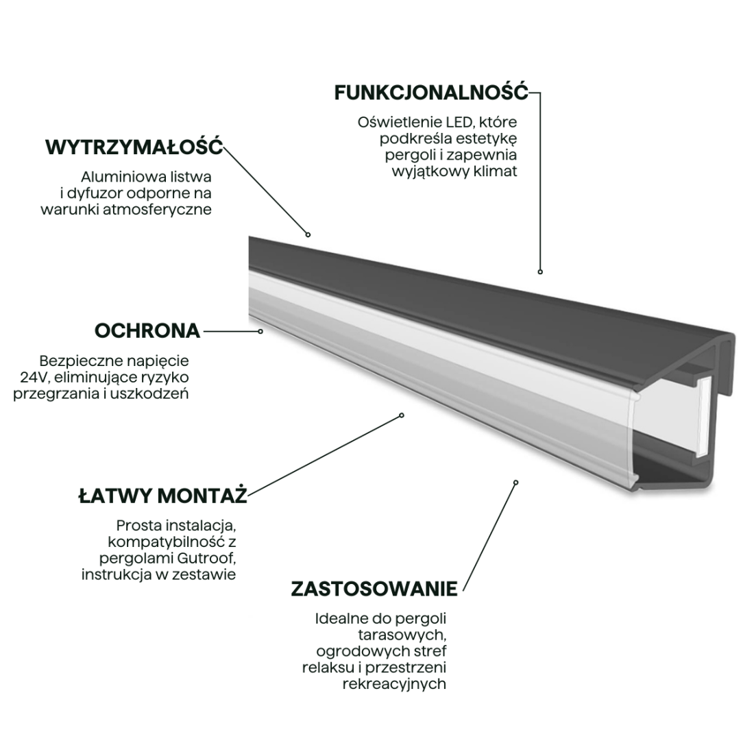 Cechy oświetlenia LED