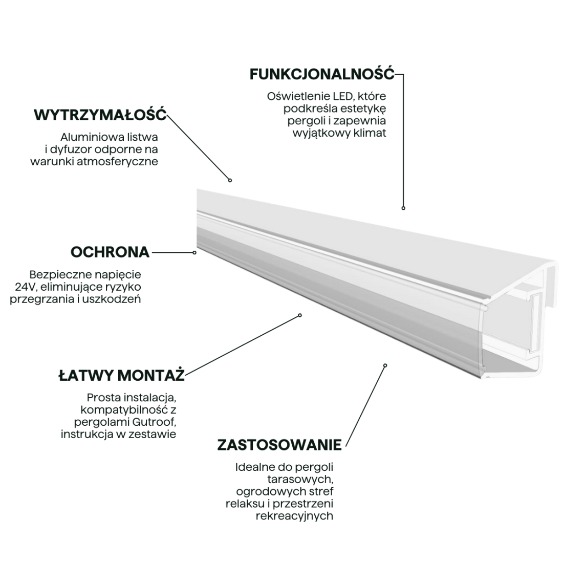 cechy  oświetlenie LED do pergoli 4m x 2 White - Gutroof