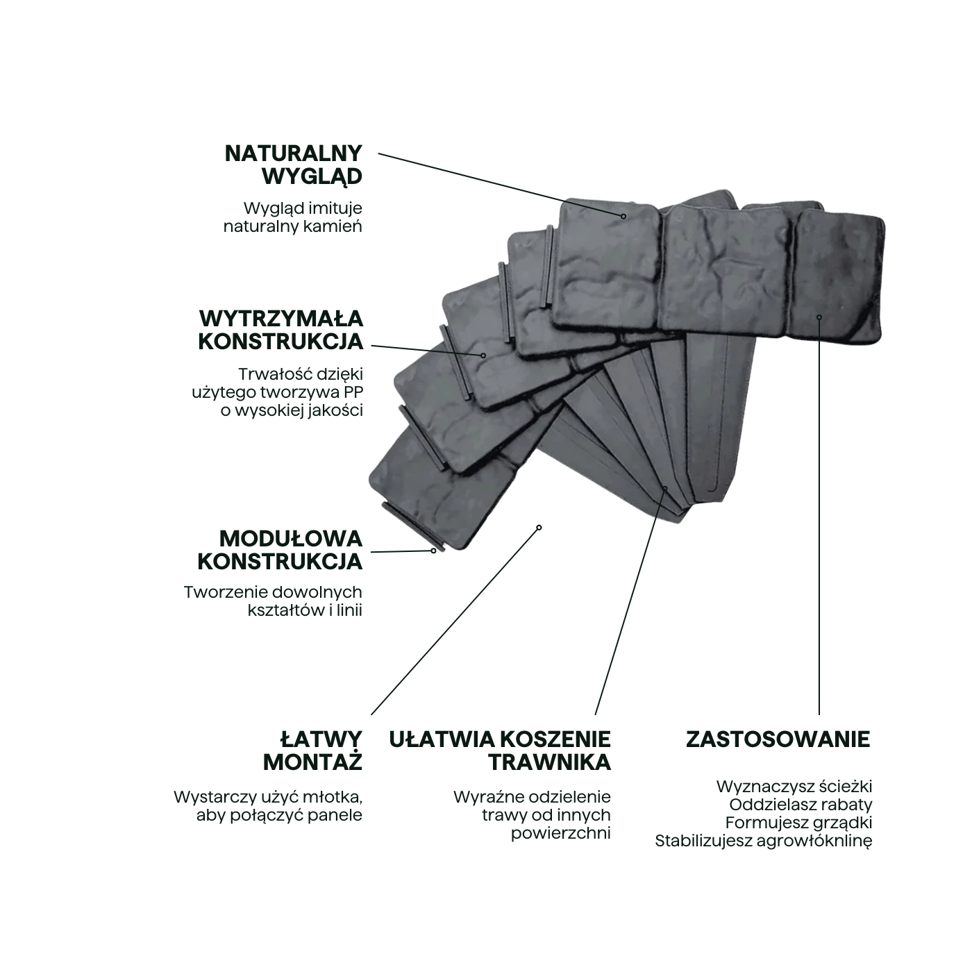 Widok modułowej konstrukcji, wytrzymałości i wyglądu plastikowego obrzeża trawnikowego Cultivo 25x23cm 