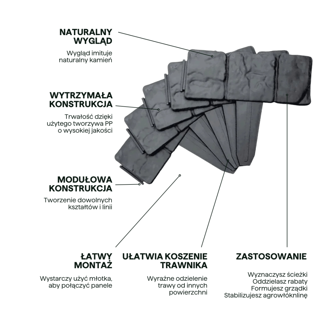 Widok modułowej konstrukcji, wytrzymałości i wyglądu plastikowego obrzeża trawnikowego Cultivo 25x23cm 