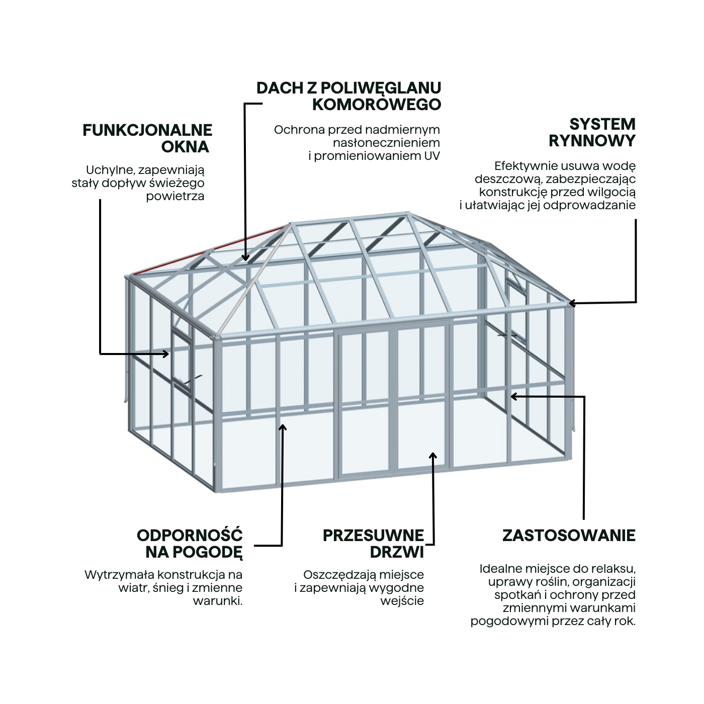 Cechy- Ogród zimowy BROADWAY Black 436x295cm PC+ Glass - Gutroof