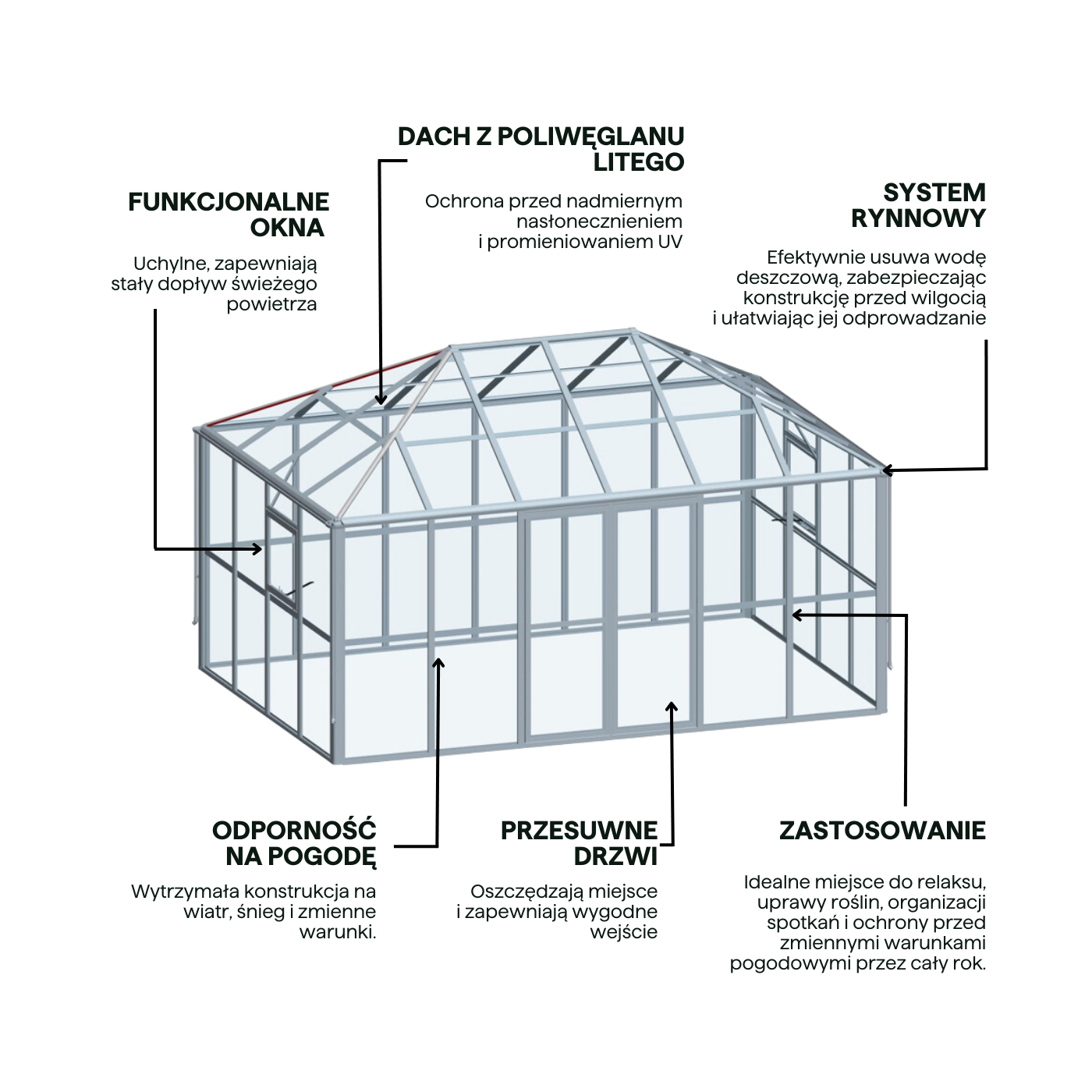 Cechy- Ogród zimowy BROADWAY Black 436x295cm SOLID PC+ Glass - Gutroof