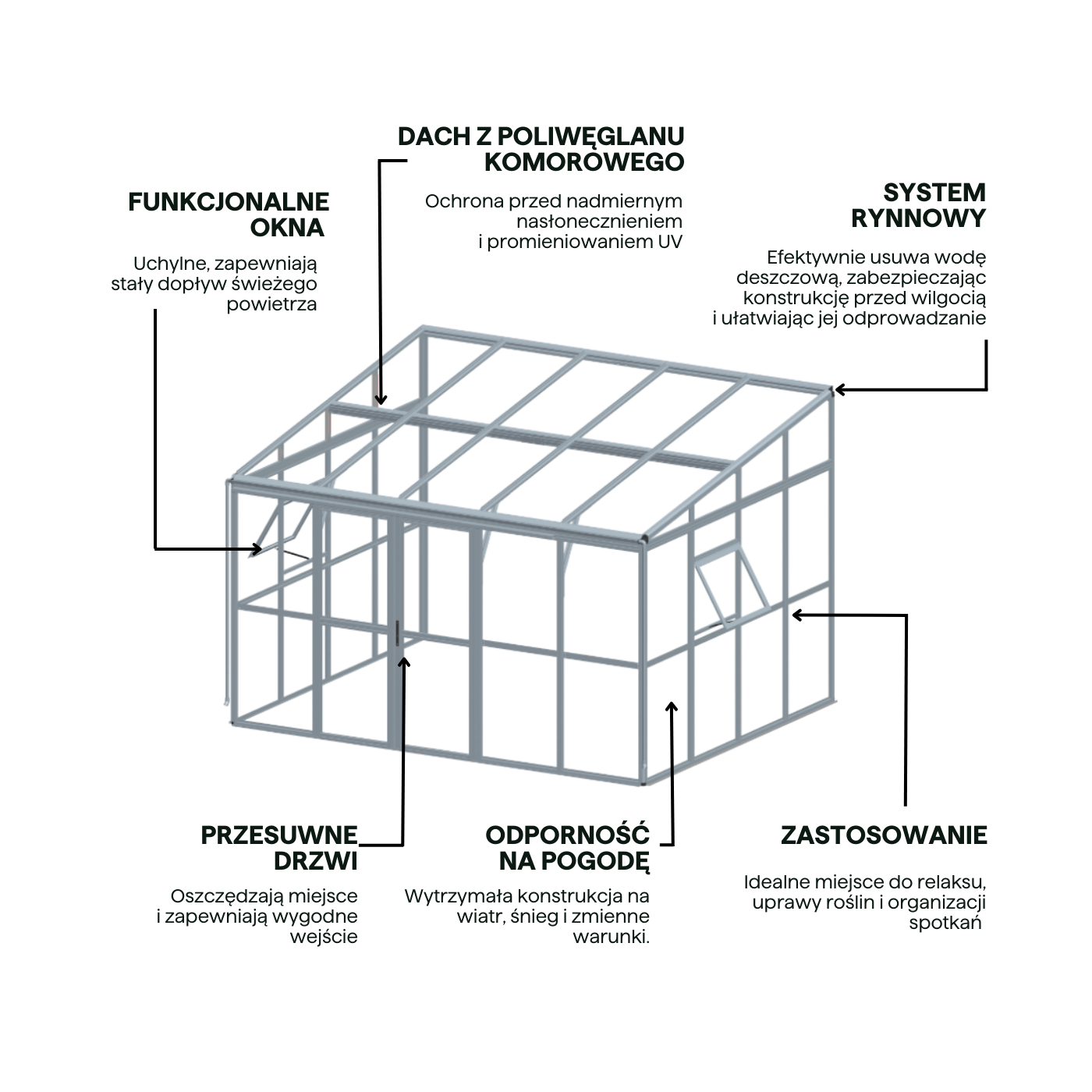 Cechy - Ogród zimowy SOHO Black 364x290cm PC + Glass - Gutroof