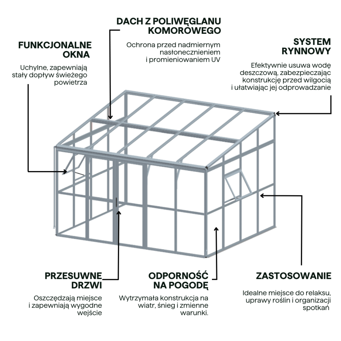 Cechy - Ogród zimowy SOHO Black 364x290cm PC + Glass - Gutroof