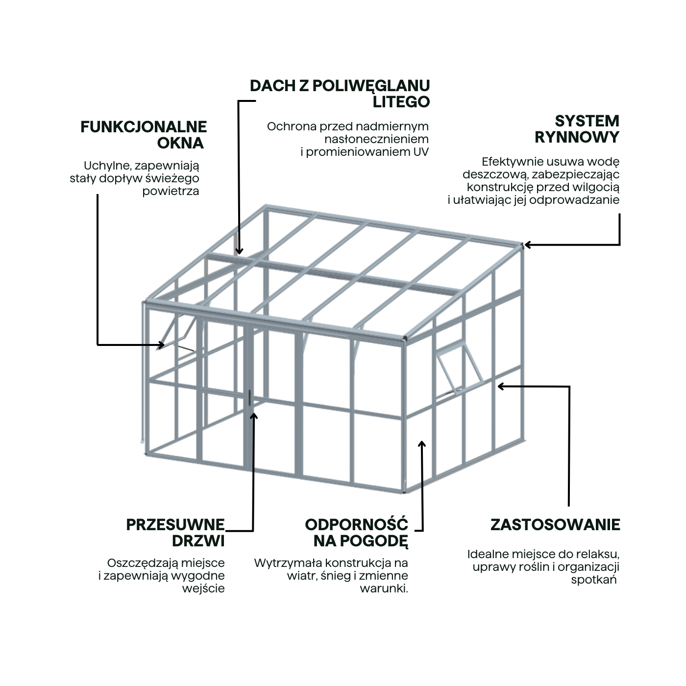Cechy Oranżeria SOHO Black 364x290cm Solid PC + Glass - Gutroof 