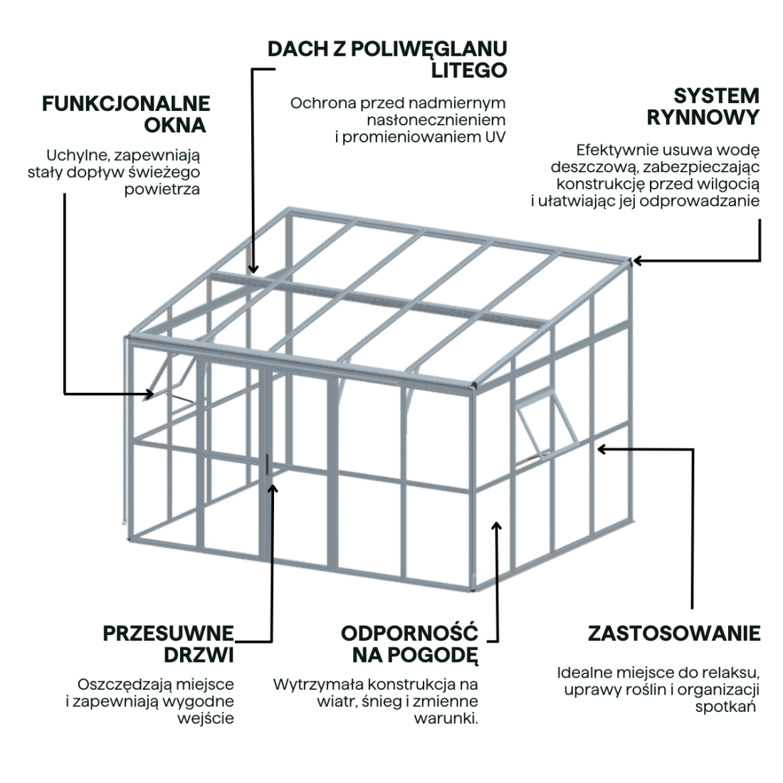 Cechy Oranżeria SOHO Black 364x290cm Solid PC + Glass - Gutroof 