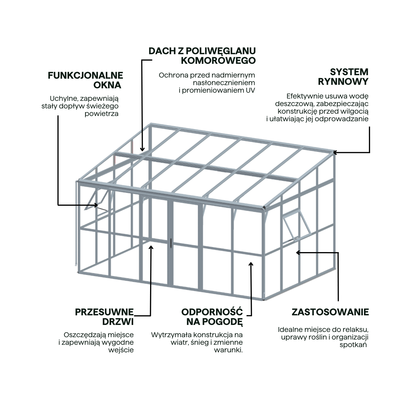 Cechy Oranżeria SOHO Black 434x290cm PC + Glass - Gutroof