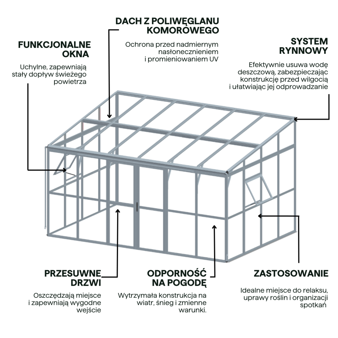 Cechy Oranżeria SOHO Black 434x290cm PC + Glass - Gutroof