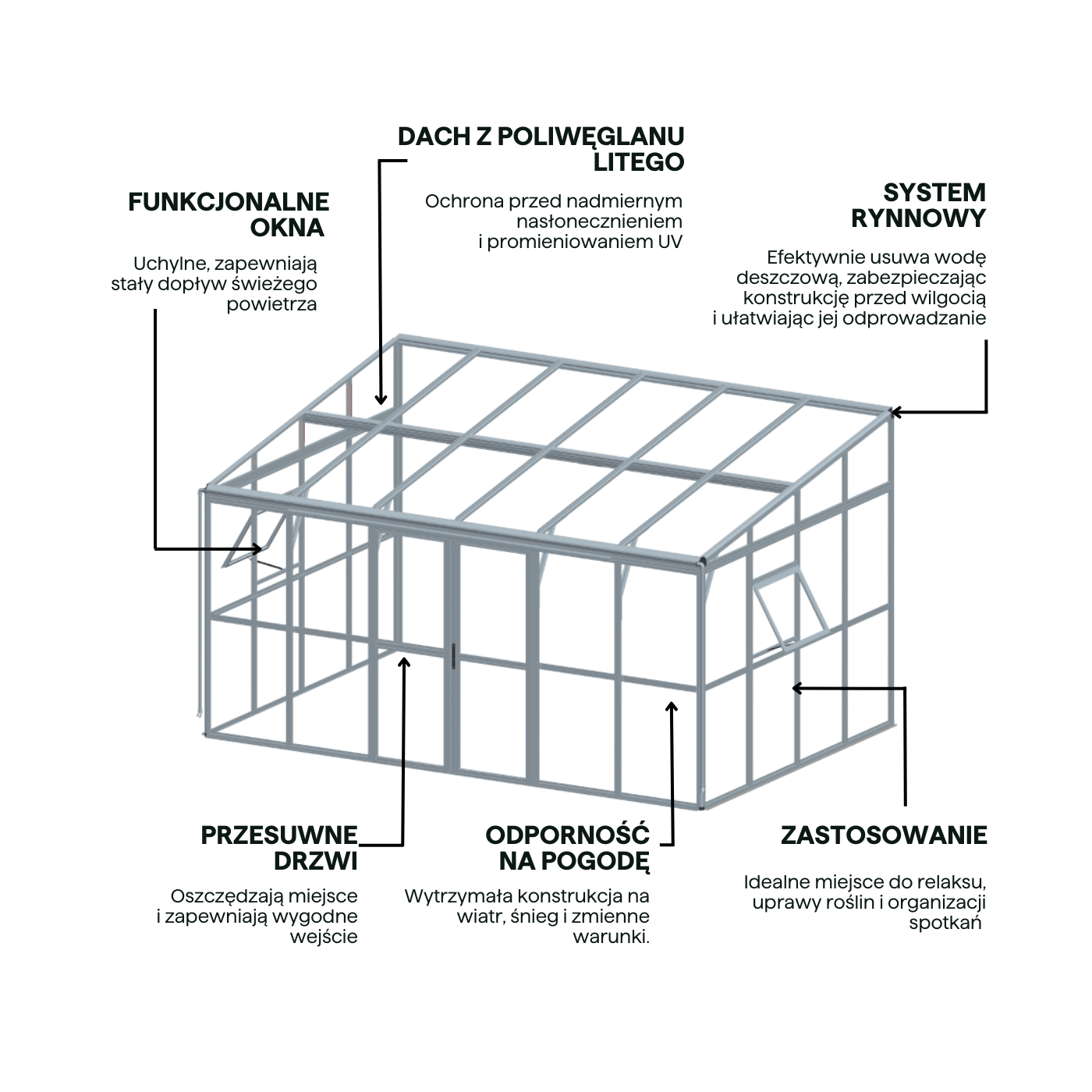 Cech w ogrodzie zimowym SOHO Black 434x290cm Solid PC + Glass - Gutroof