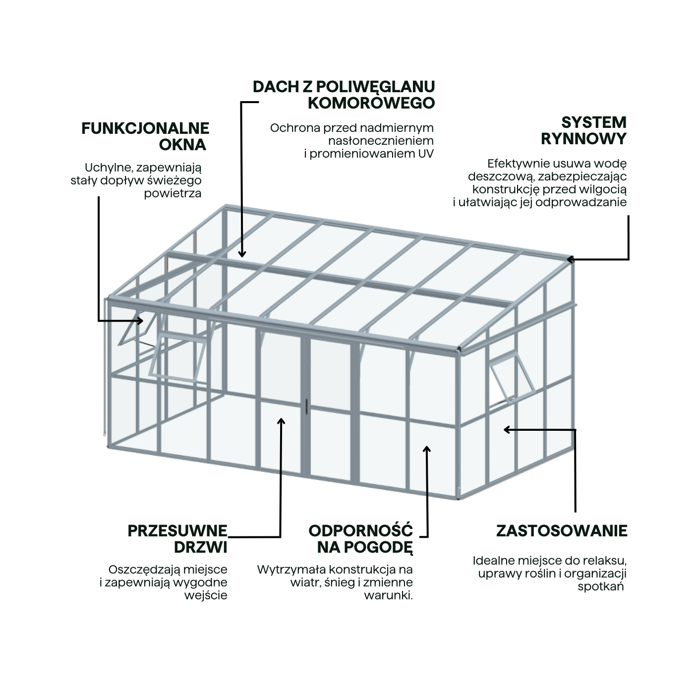 Cechy -   SOHO 505x290cm PC, Glass Gutroof 