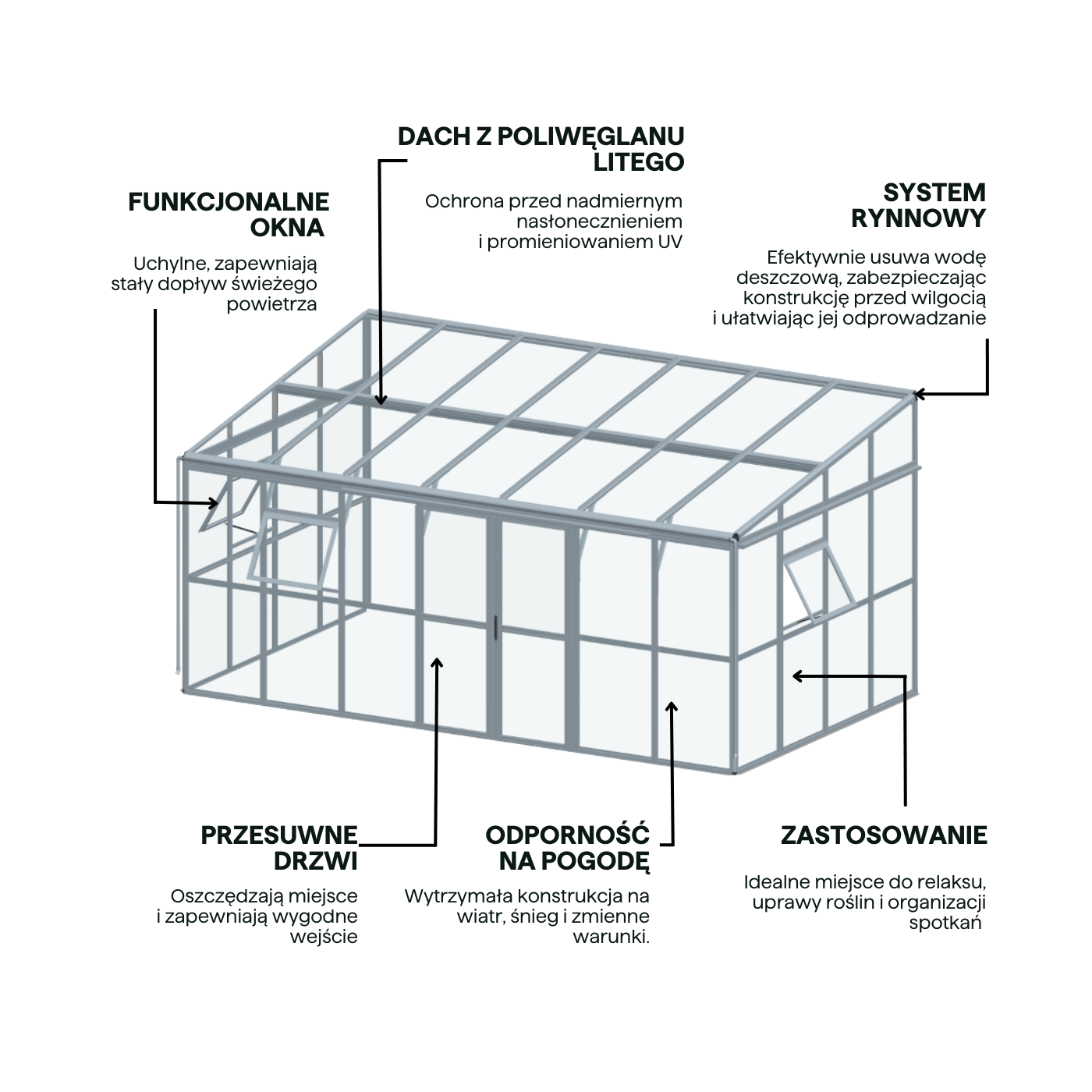 Cechy w ogrodzie zimowym SOHO 505x290cm Solid PC, Glass Gutroof 