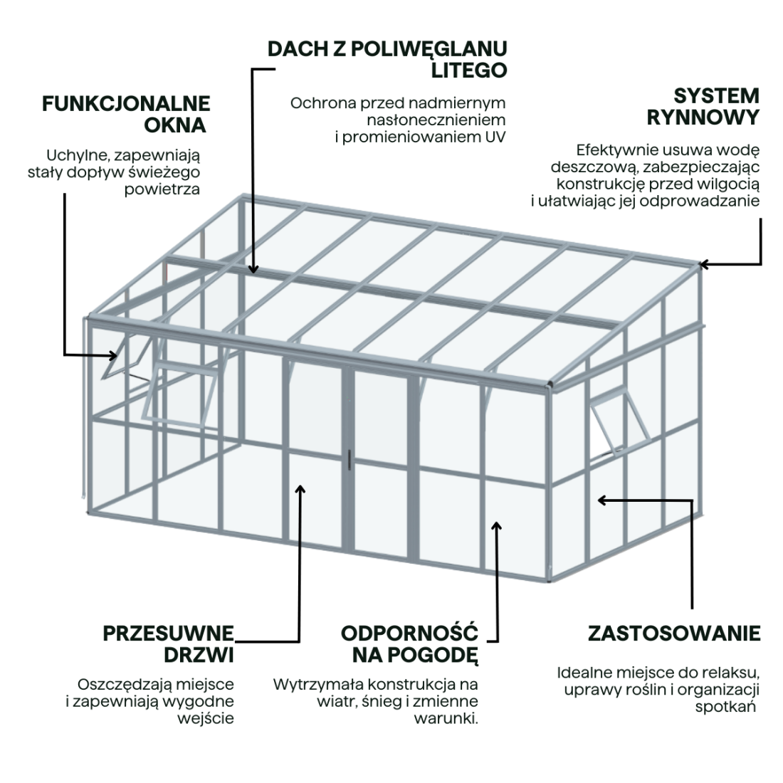 Cechy w ogrodzie zimowym SOHO 505x290cm Solid PC, Glass Gutroof 