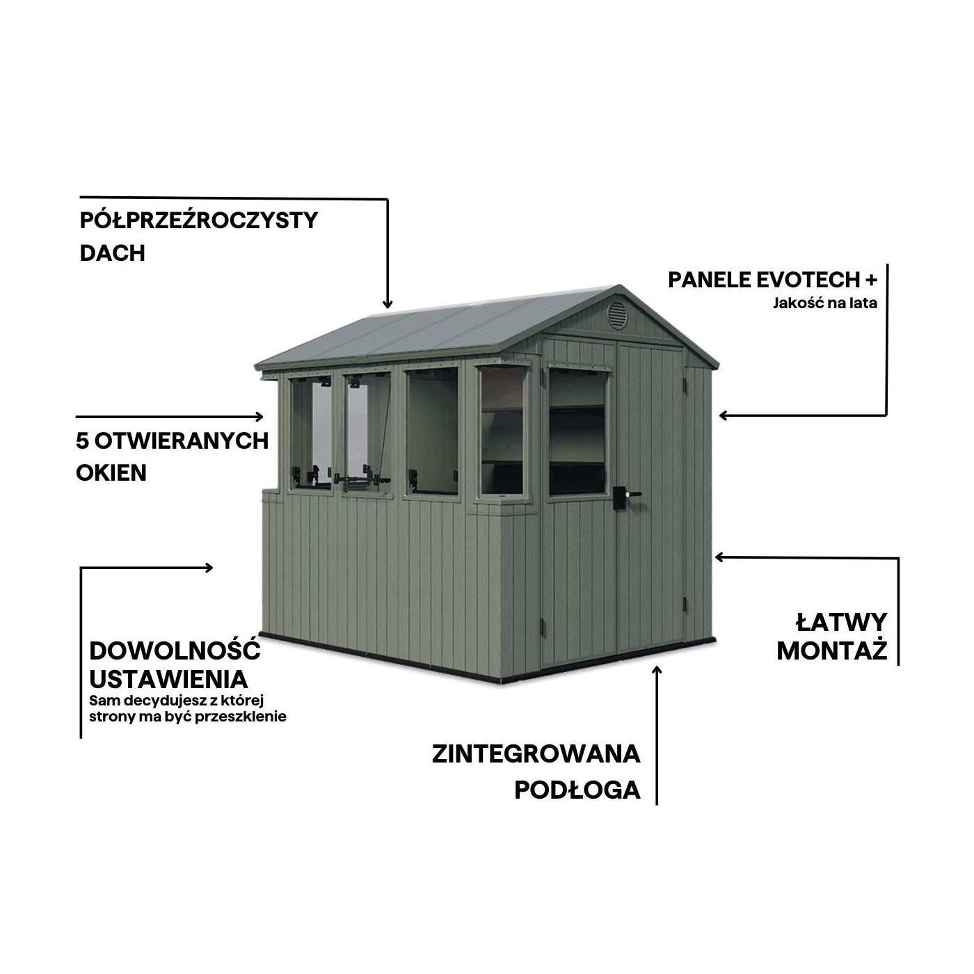 Rysunek z zaletyami domku narzędziowego ze szklarnią 2w1 potting shed keter