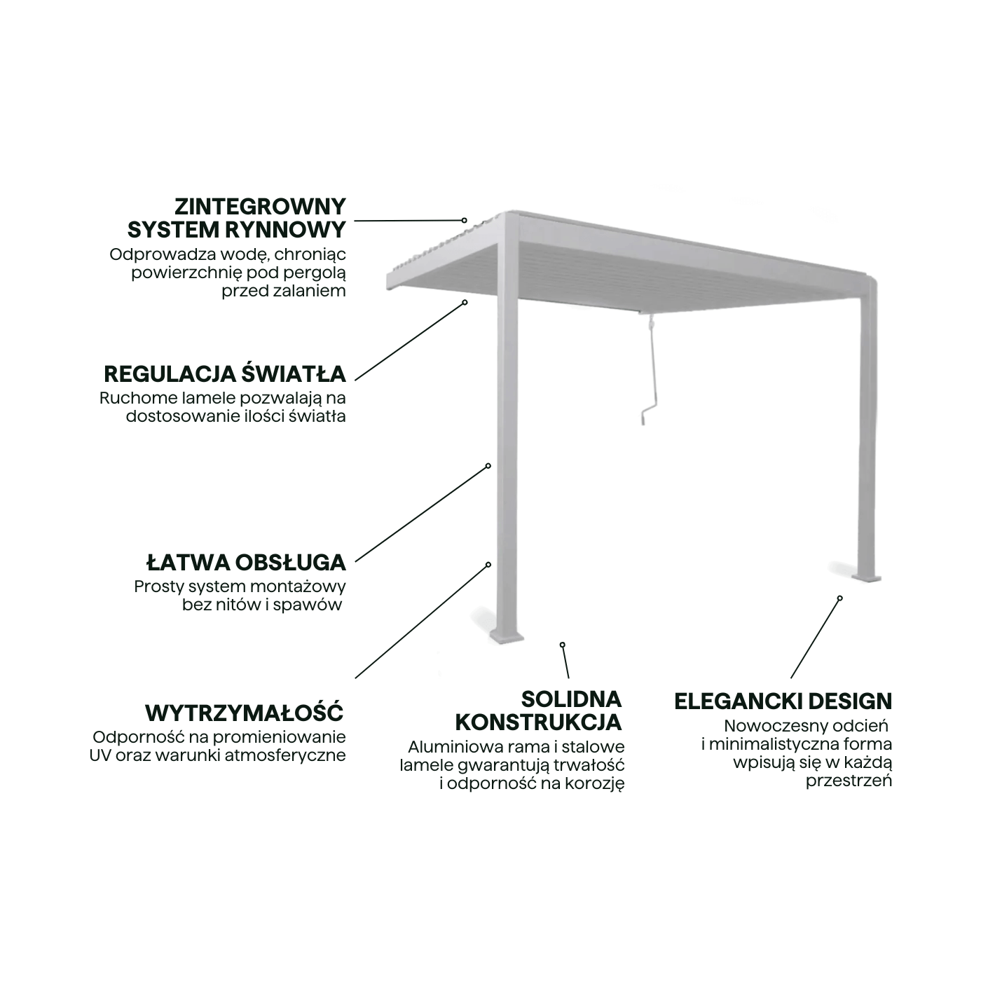 Najważniejsze cechy pergoli tarasowej do ogrodu, ścienna 3x3 Premium Wall White - Gutroof