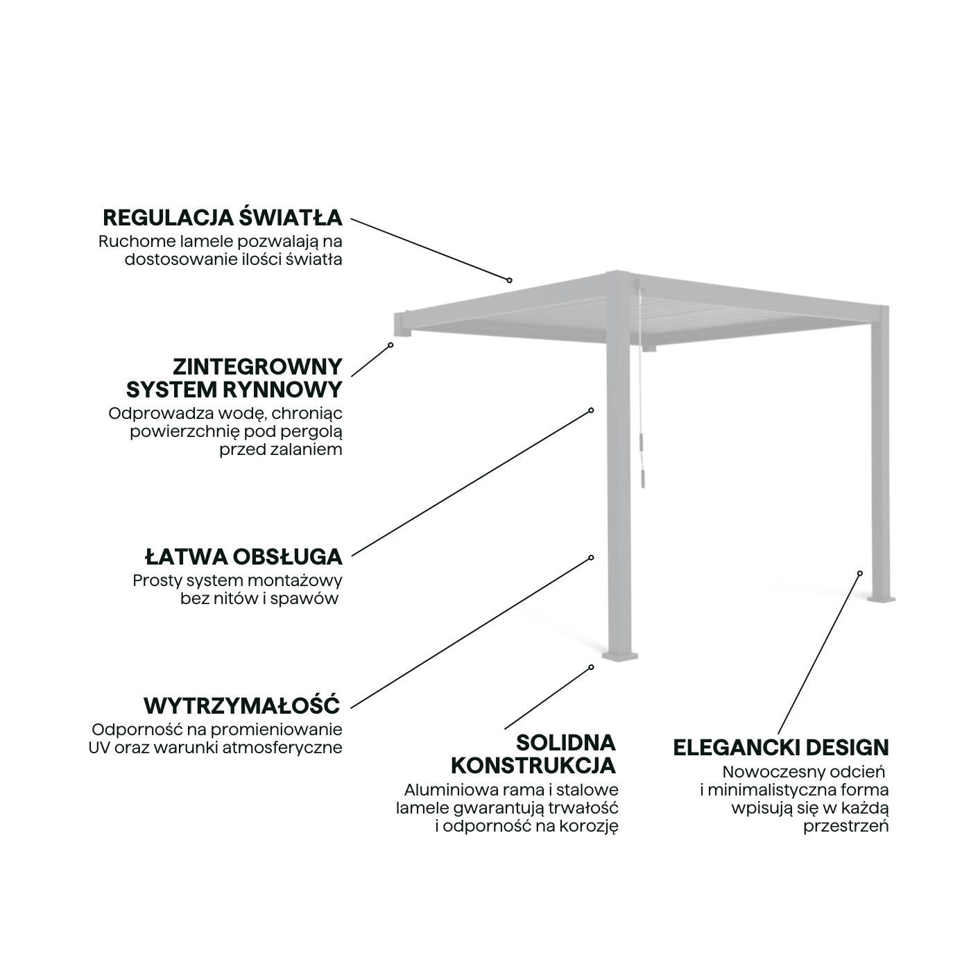 Najważniejsze cechy pergoli ścienna ogrodowa na taras Premium Wall 3x4 White Gutroof