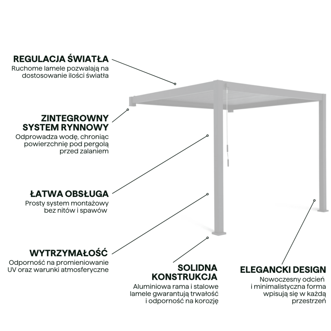 Najważniejsze cechy pergoli ścienna ogrodowa na taras Premium Wall 3x4 White Gutroof