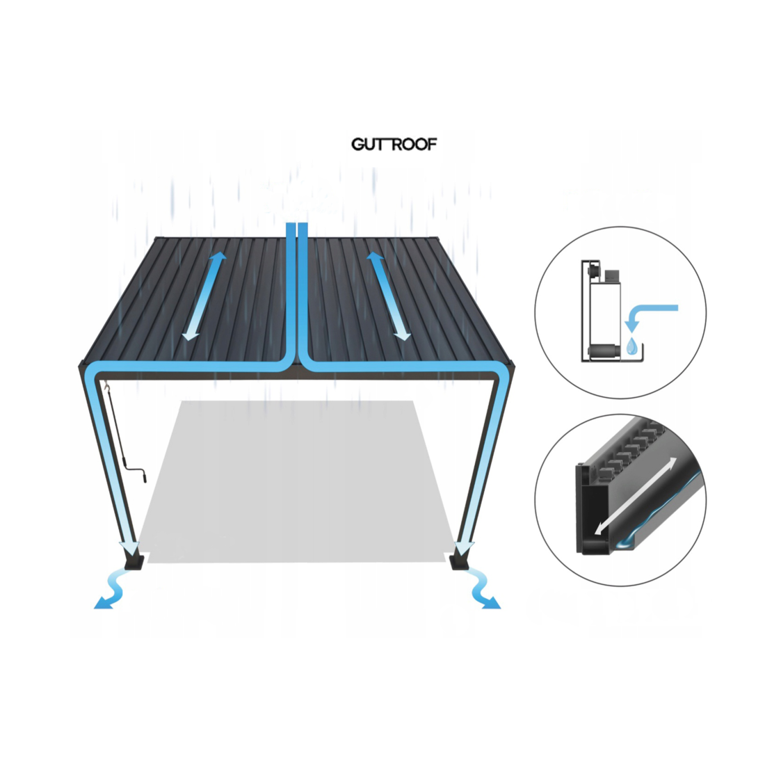 Zintegrowany system rynien pergoli przyściennej Premium Wall 3x4 White Gutroof